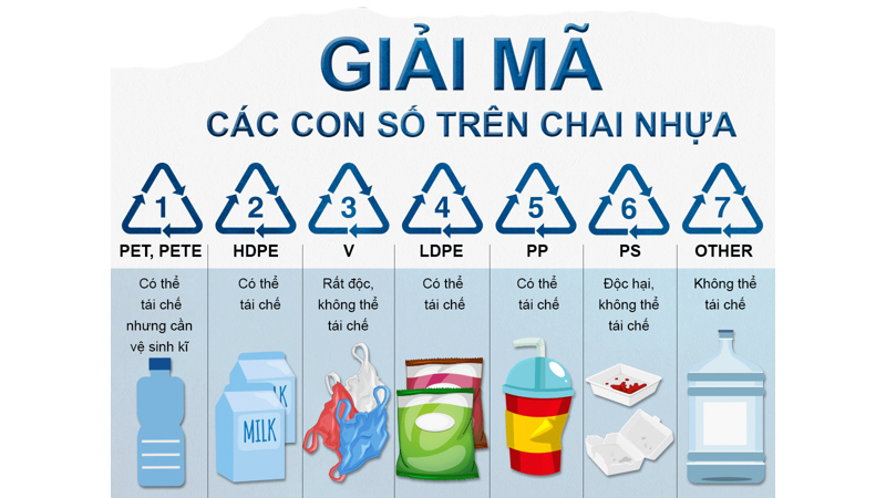 Chai mỹ phẩm dùng hết có tái sử dụng được không?